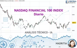 NASDAQ FINANCIAL 100 INDEX - Diario