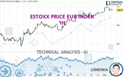 ESTOXX PRICE EUR INDEX - 1H