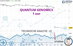 QUANTUM GENOMICS - 1 uur