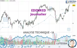 EDENRED - Journalier