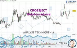 CROSSJECT - Wekelijks