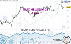 OMX HELSINKI 25 - 1 uur