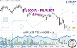 FILECOIN - FIL/USDT - 15 min.