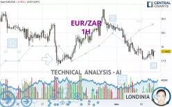 EUR/ZAR - 1H