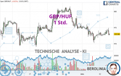 GBP/HUF - 1 Std.