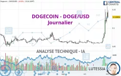 DOGECOIN - DOGE/USD - Diario