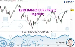 ESTX BANKS EUR (PRICE) - Dagelijks