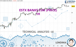 ESTX BANKS EUR (PRICE) - 1H