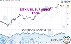 ESTX UTIL EUR (PRICE) - 1 Std.