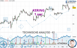 KERING - 1 uur