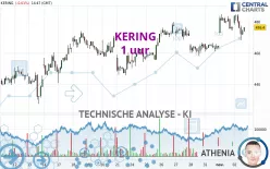 KERING - 1H