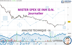 MISTER SPEX SE INH O.N. - Täglich