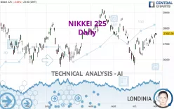 NIKKEI 225 - Daily