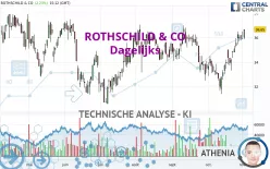 ROTHSCHILD &amp; CO - Dagelijks