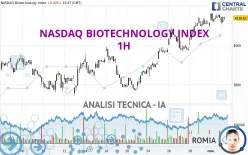 NASDAQ BIOTECHNOLOGY INDEX - 1H