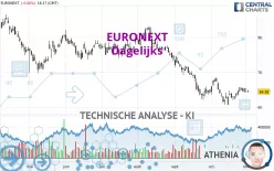 EURONEXT - Dagelijks