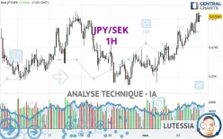 JPY/SEK - 1H