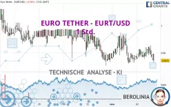 EURO TETHER - EURT/USD - 1 Std.