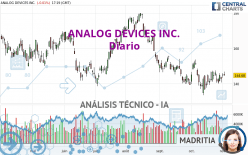 ANALOG DEVICES INC. - Diario