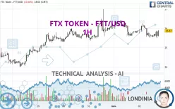 FTX TOKEN - FTT/USD - 1H