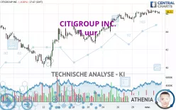 CITIGROUP INC. - 1 uur