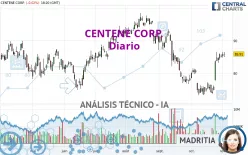 CENTENE CORP. - Diario