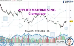 APPLIED MATERIALS INC. - Giornaliero