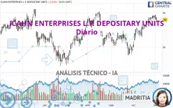 ICAHN ENTERPRISES L.P. DEPOSITARY UNITS - Diario