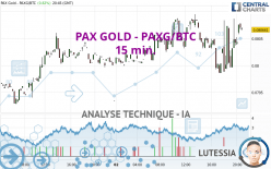 PAX GOLD - PAXG/BTC - 15 min.