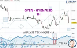 GYEN - GYEN/USD - 1H