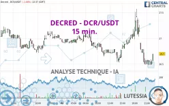 DECRED - DCR/USDT - 15 min.