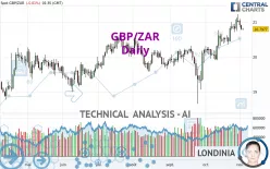 GBP/ZAR - Daily