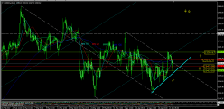 S&P500 INDEX - 4 uur