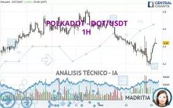 POLKADOT - DOT/USDT - 1H