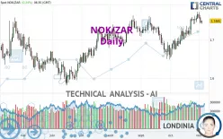 NOK/ZAR - Daily