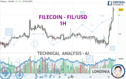 FILECOIN - FIL/USD - 1H