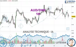 AUD/DKK - 1H