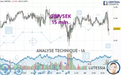 GBP/SEK - 15 min.