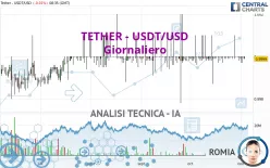 TETHER - USDT/USD - Giornaliero