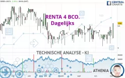 RENTA 4 BCO. - Dagelijks