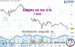 ADIDAS AG NA O.N. - 1 Std.