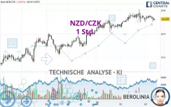 NZD/CZK - 1 Std.