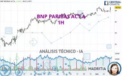 BNP PARIBAS ACT.A - 1H