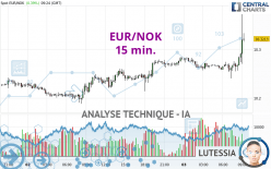 EUR/NOK - 15 min.