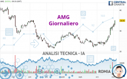 AMG - Giornaliero
