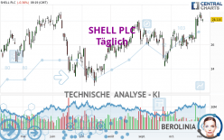 SHELL PLC - Täglich