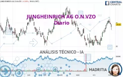 JUNGHEINRICH AG O.N.VZO - Diario