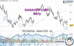 DANAHER CORP. - Daily