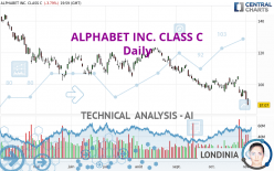 ALPHABET INC. CLASS C - Daily