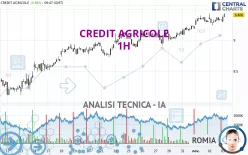 CREDIT AGRICOLE - 1H